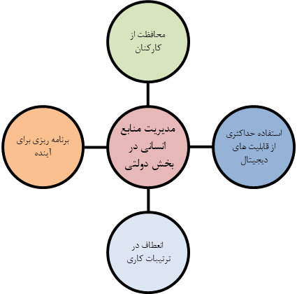 اقدامات و سازوکارهای مدیریت منابع انسانی در بحران کووید ـ ۱۹