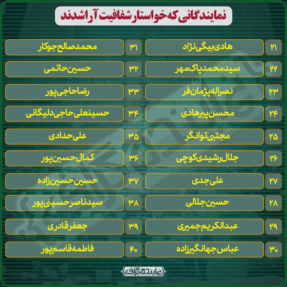 ۱۰۸ نماینده ای که خواستار شفافیت آرا در مجلس شدند+ اسامی