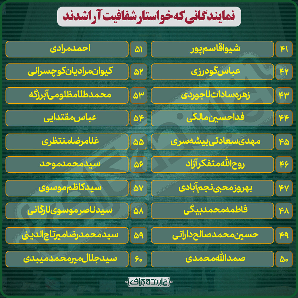 ۱۰۸ نماینده ای که خواستار شفافیت آرا در مجلس شدند+ اسامی