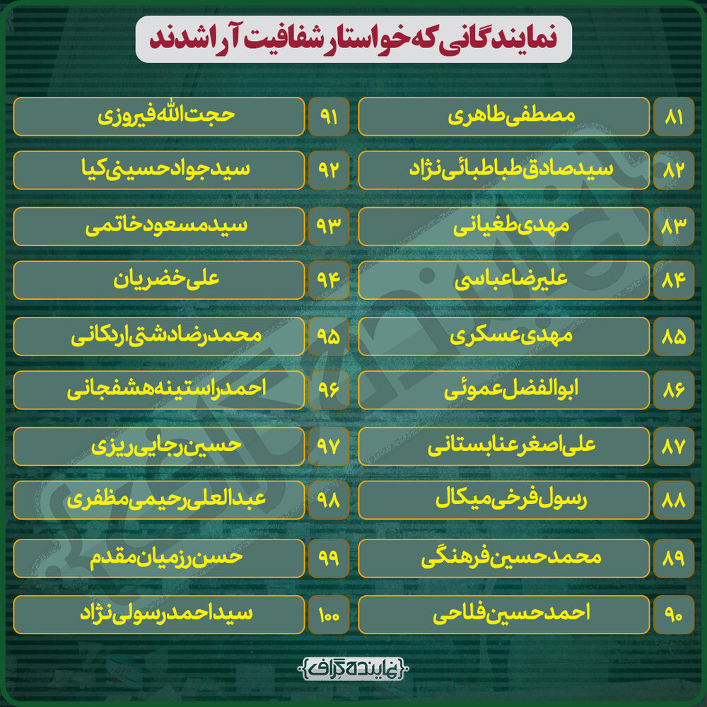 ۱۰۸ نماینده ای که خواستار شفافیت آرا در مجلس شدند+ اسامی