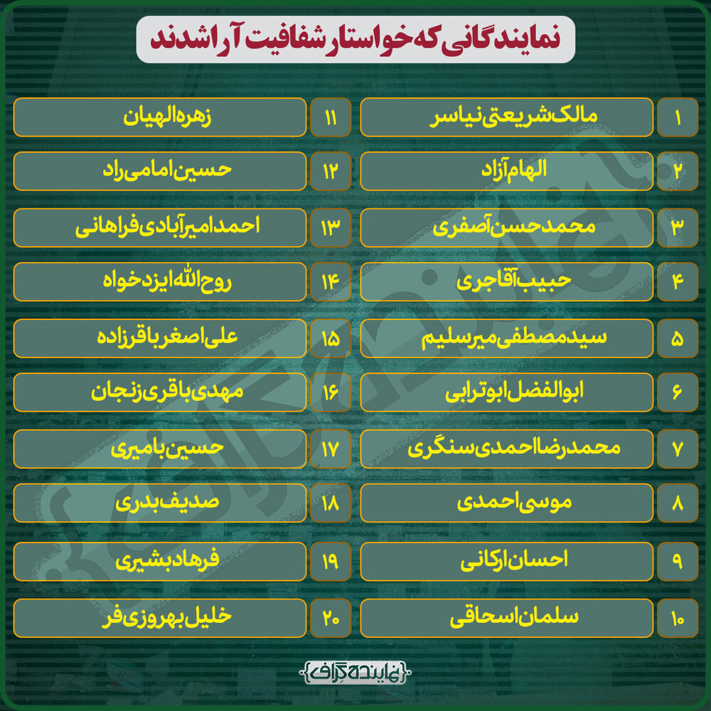 ۱۰۸ نماینده ای که خواستار شفافیت آرا در مجلس شدند+ اسامی