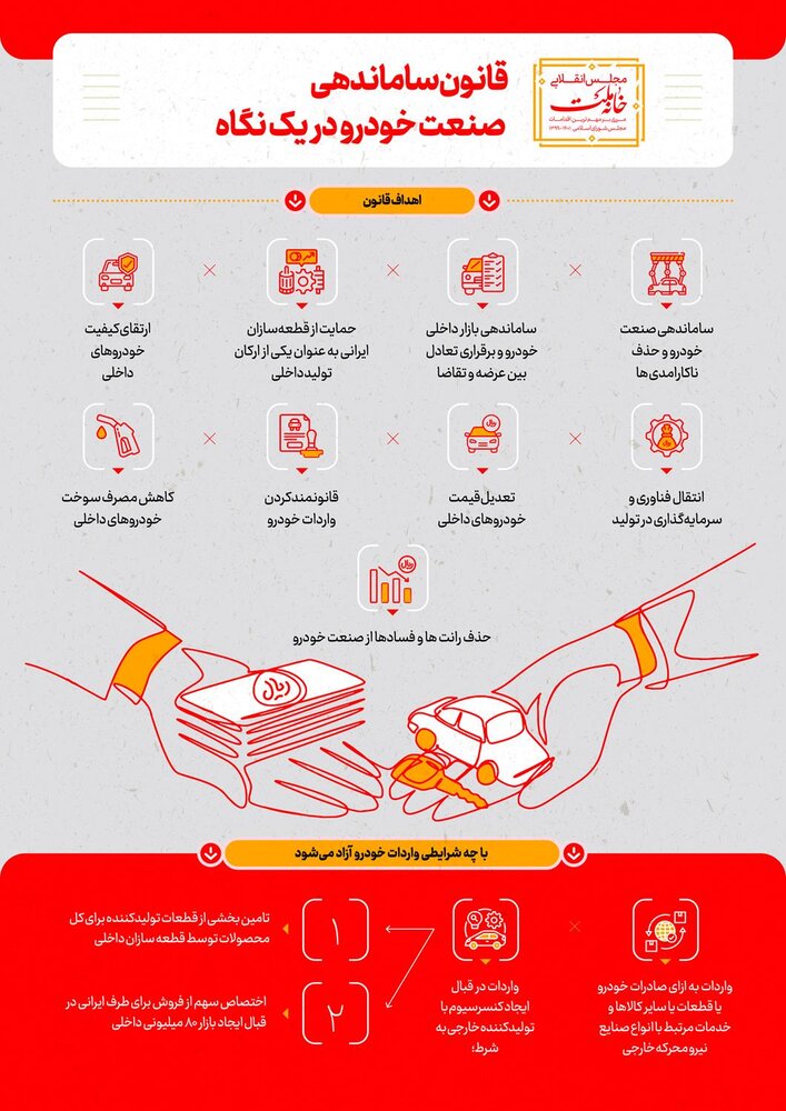 مهمترین اقدامات تقنینی و نظارتی مجلس در دو سال گذشته