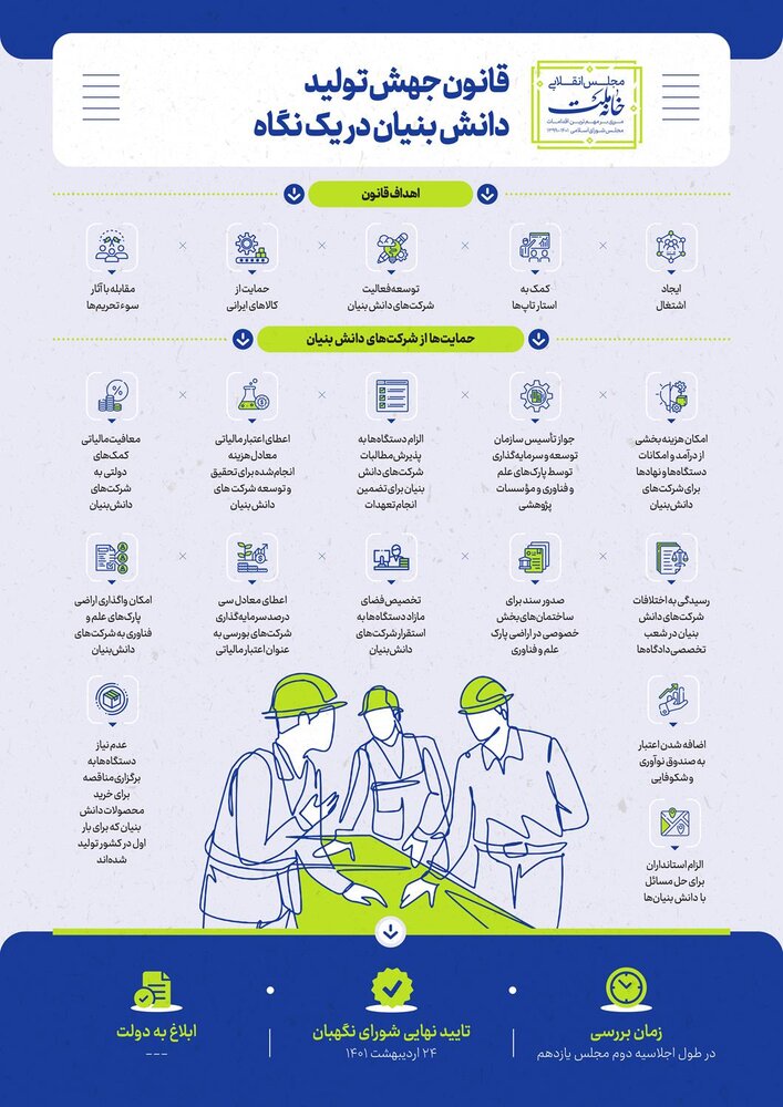مهمترین اقدامات تقنینی و نظارتی مجلس در دو سال گذشته