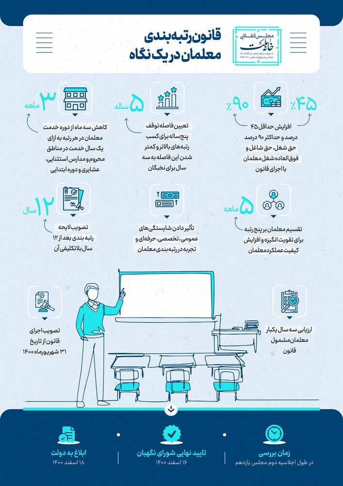 مهمترین اقدامات تقنینی و نظارتی مجلس در دو سال گذشته