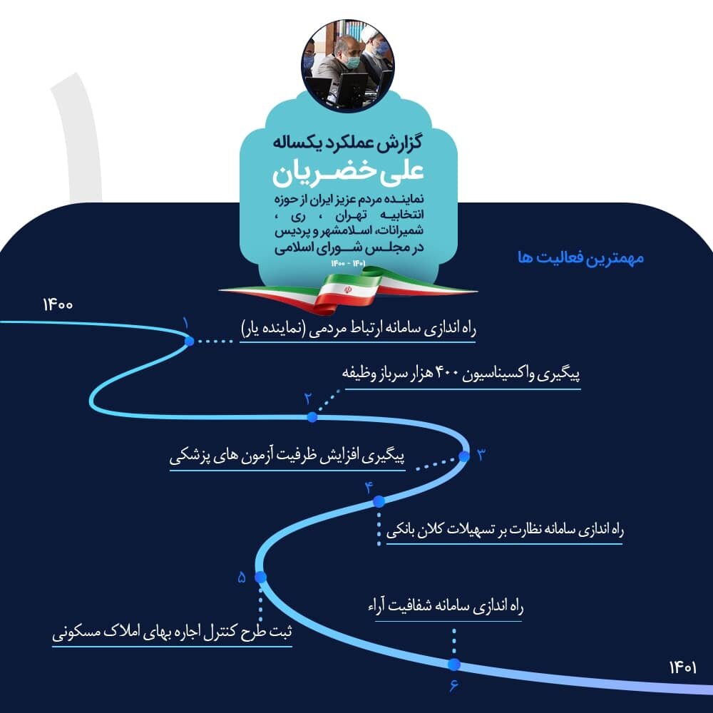پیگیری ترک فعلهای وزارت نفت در ۸ سال گذشته از مهمترین اقدامات نمایندگی من بوده است