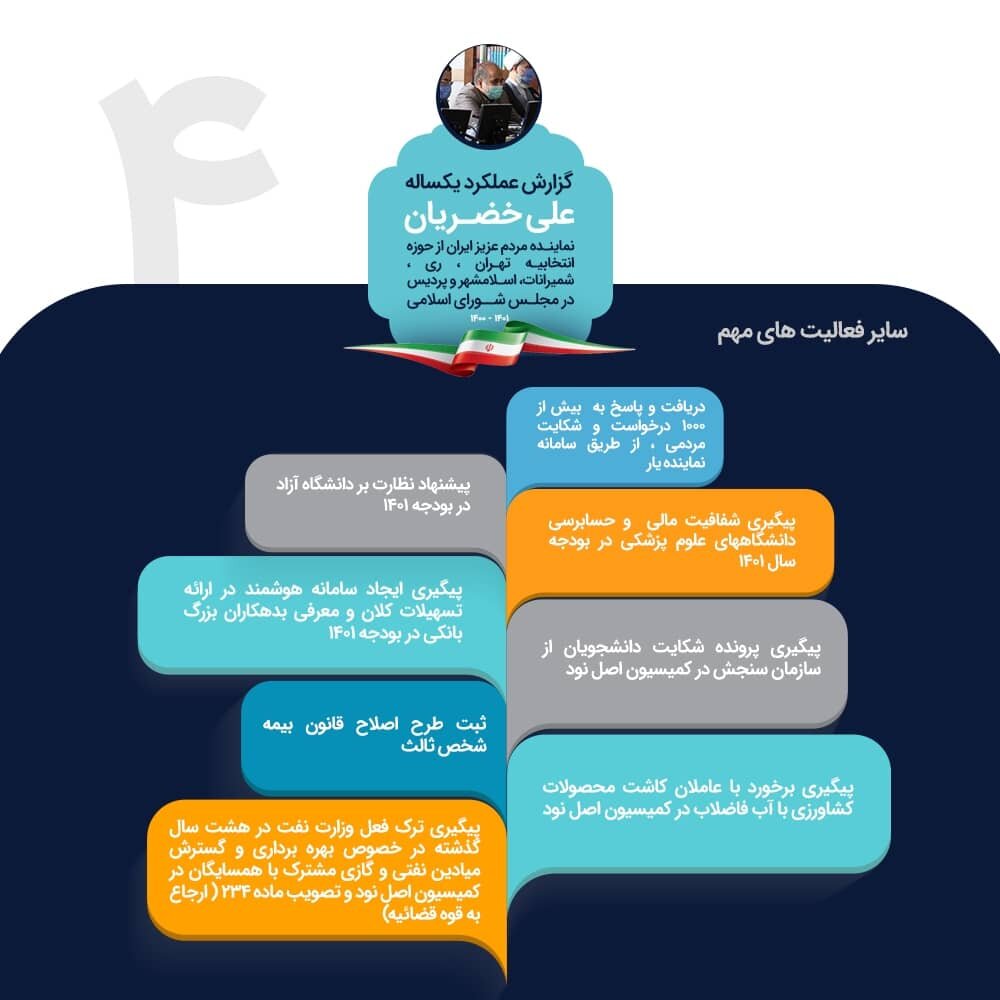 پیگیری ترک فعلهای وزارت نفت در ۸ سال گذشته از مهمترین اقدامات نمایندگی من بوده است