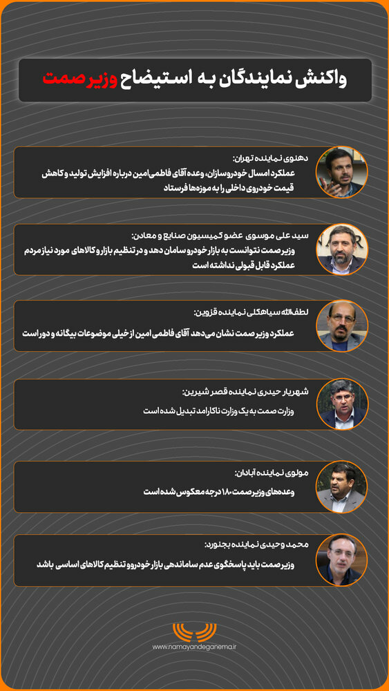 واکنش نمایندگان مجلس به طرح استیضاح وزیر صمت+ اینفوگراف