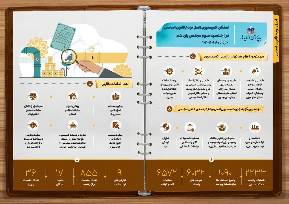 به چه رأی داده اید؟ / از شفافیت تسهیلات کلان تا بررسی تخلفات صورت گرفته در حوزه توسعه روستایی