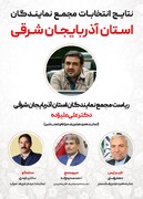 علیزاده رئیس مجمع نمایندگان استان آذربایجان شرقی شد