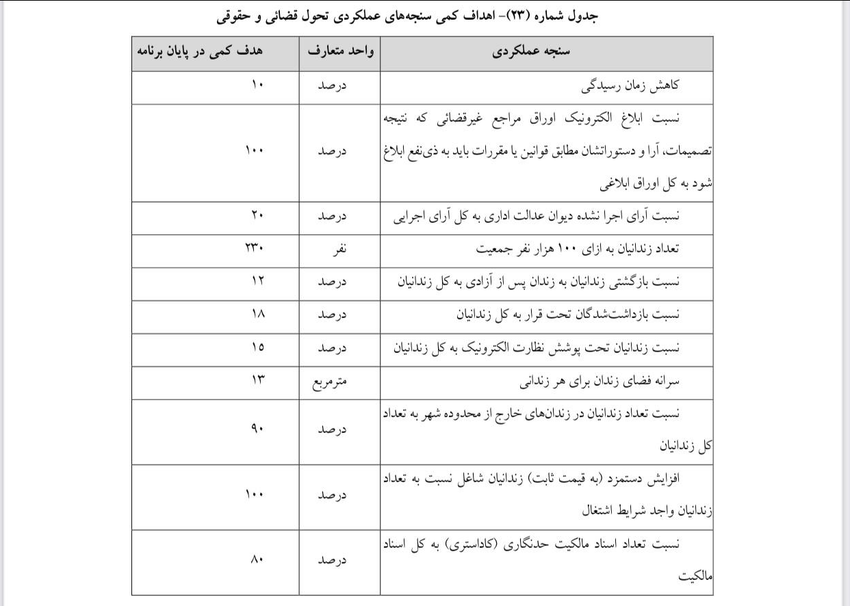 افزایش ۴۰ درصدی تعداد قاضی و کارمند دادگستری تا پایان برنامه هفتم