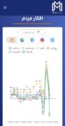 قبل از 8 تیر با این هوش مصنوعی صحبت کنید!