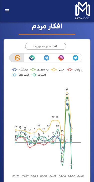 قبل از 8 تیر با این هوش مصنوعی صحبت کنید!