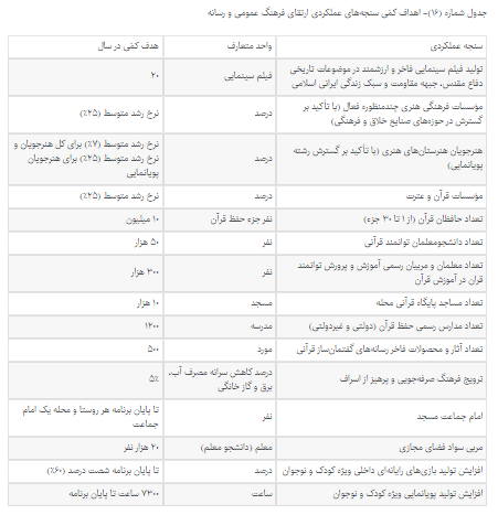 کمیسیون فرهنگی مجلس باز هم به حد نصاب نرسید!