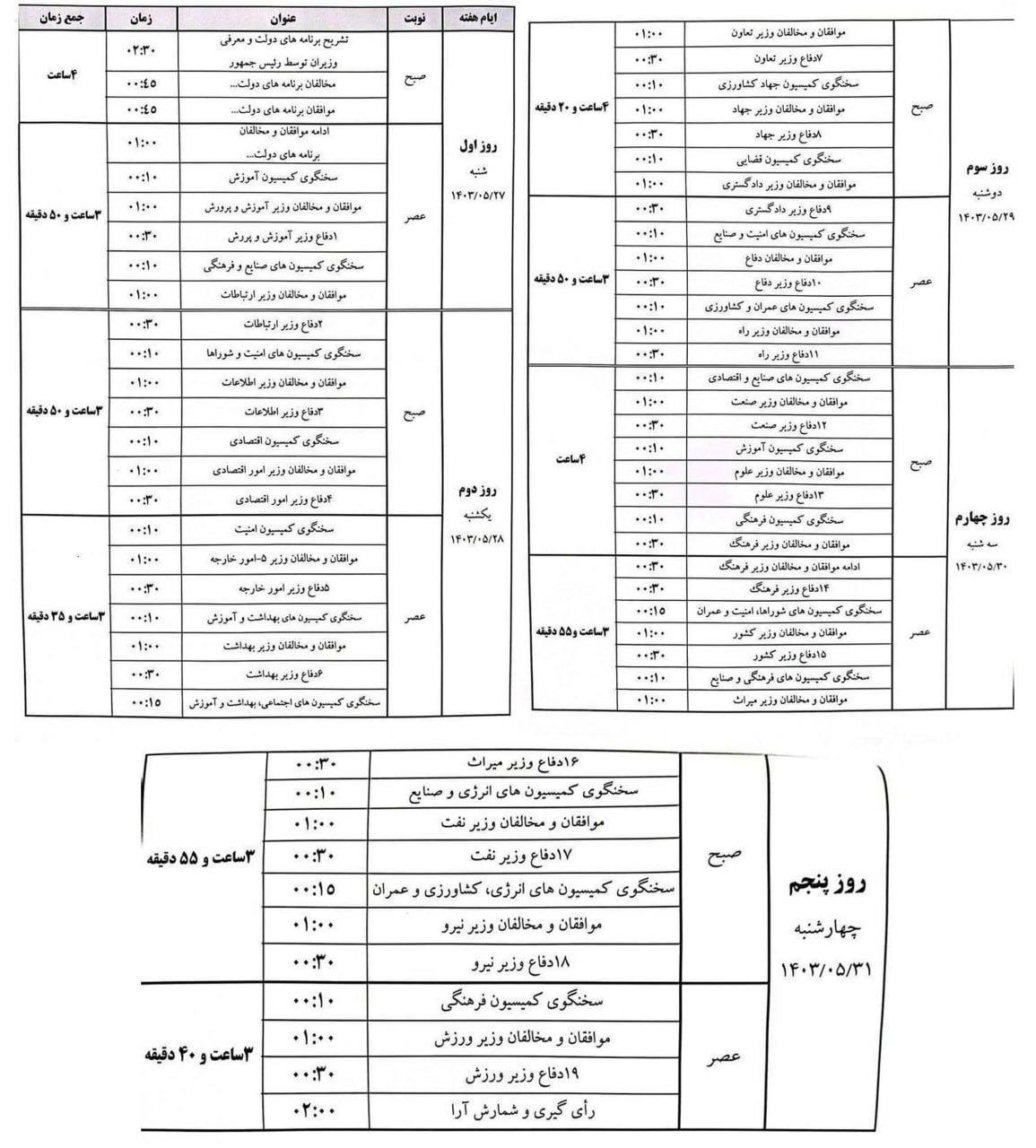 جزئیات زمان‌بندی رای اعتماد به وزرای پیشنهادی دولت مسعود پزشکیان+ جداول