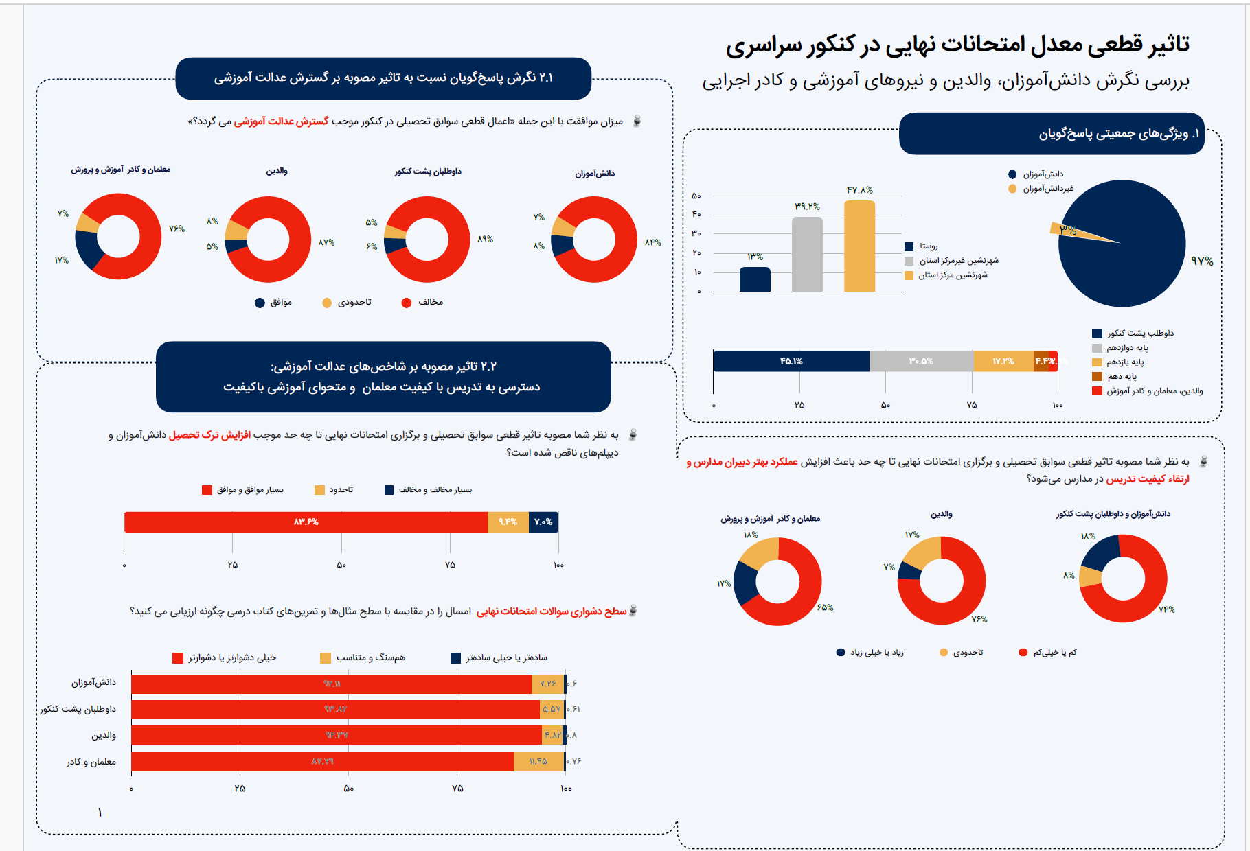 نتایج باورنکردنی یک پژوهش/مصوبه کنکوری شورای عالی انقلاب فرهنگی نتایج عکس داشته است؟