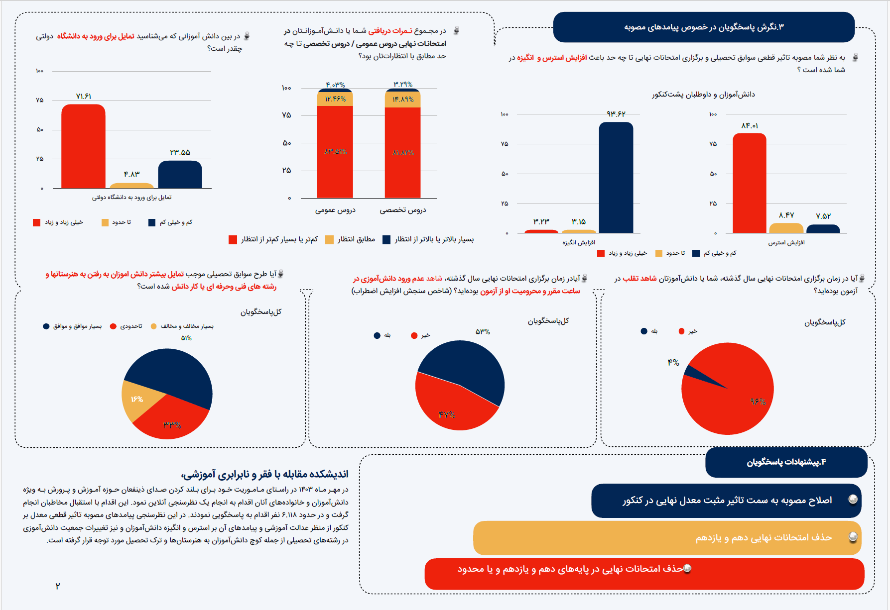 نتایج باورنکردنی یک پژوهش/مصوبه کنکوری شورای عالی انقلاب فرهنگی نتایج عکس داشته است؟