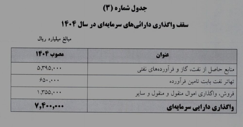 تخصیص ​​​​۶۵۰ میلیارد نفت برای تهاتر با بنزین در سال آینده