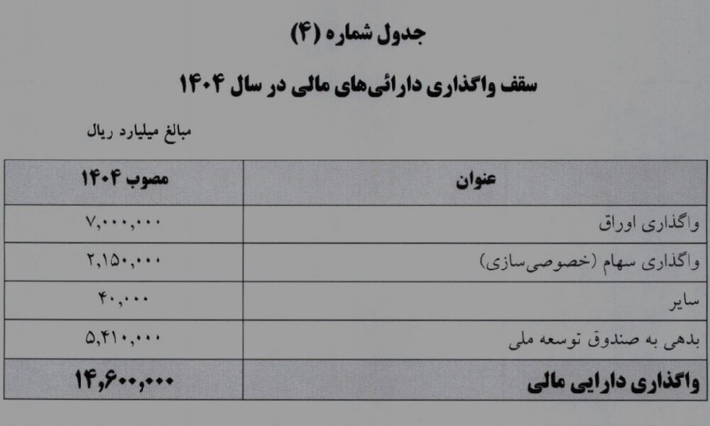 سال آینده ۱۴ میلیارد به بدهی‌های دولت اضافه می شود