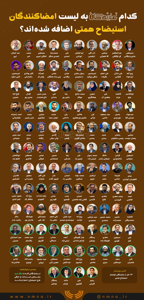 امضاکنندگان استیضاح همتی به ۱۱۴ نفر رسید+عکس