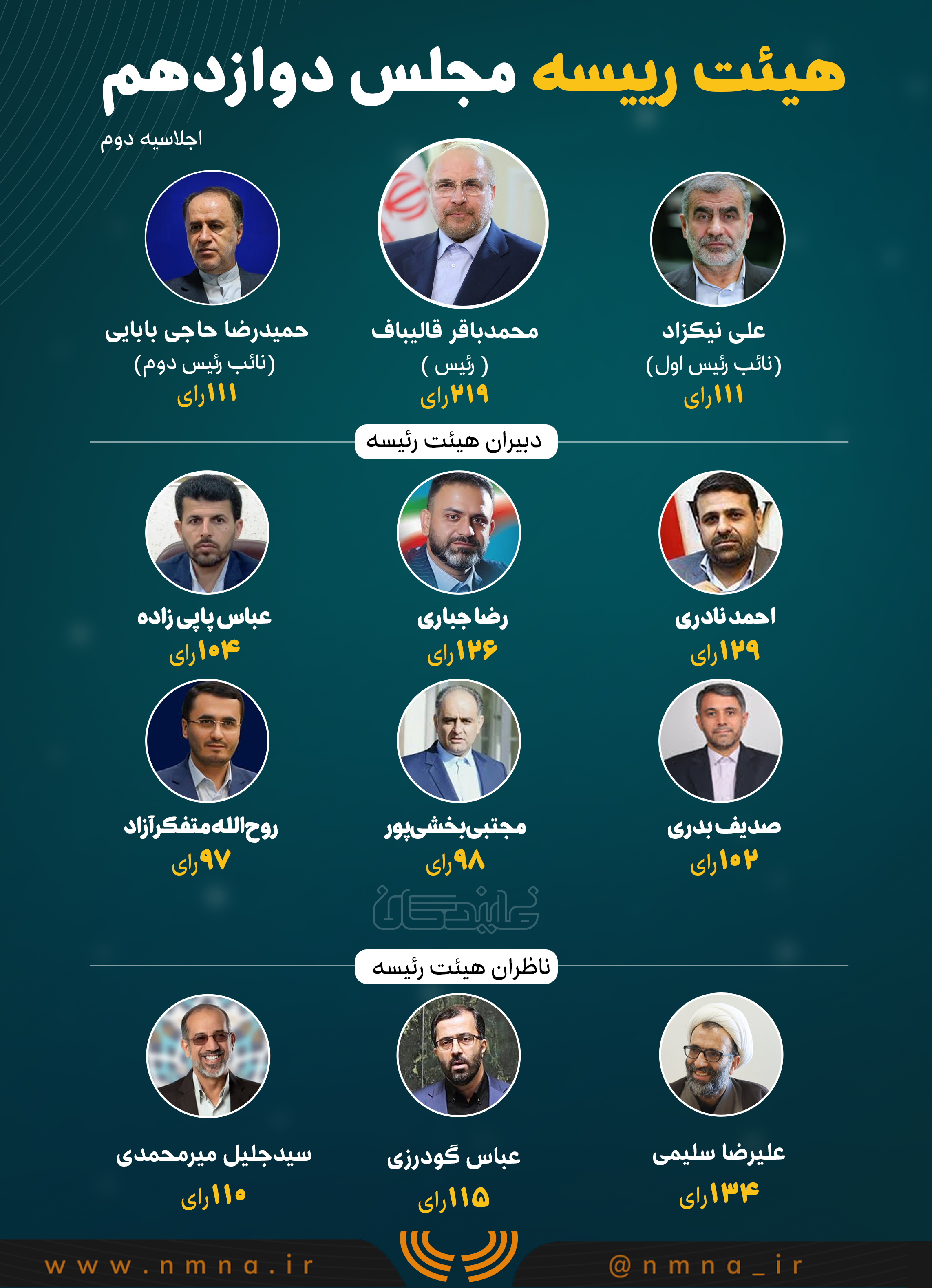 ترکیب هیات رئیسه مجلس در اجلاسیه دوم+ اینفو