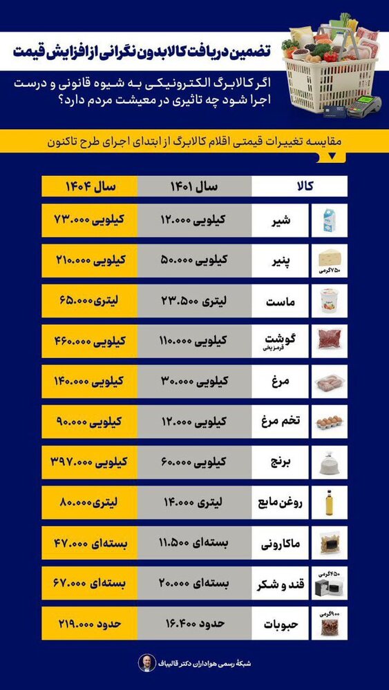 تضمین دریافت کالا بدون نگرانی از افزایش قیمت+ جزئیات