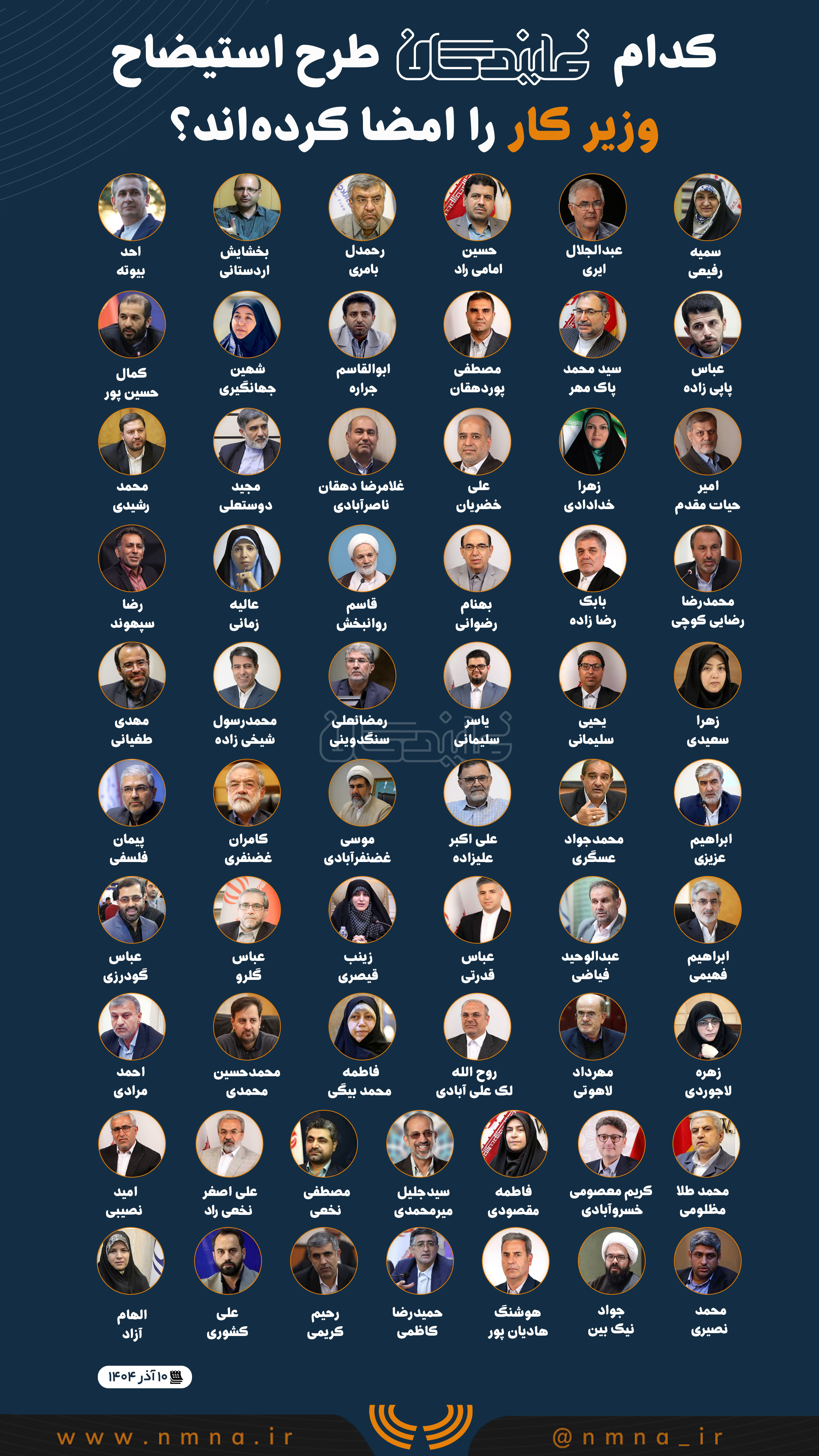 کدام نمایندگان طرح استیضاح وزیر کار را امضا کردند؟