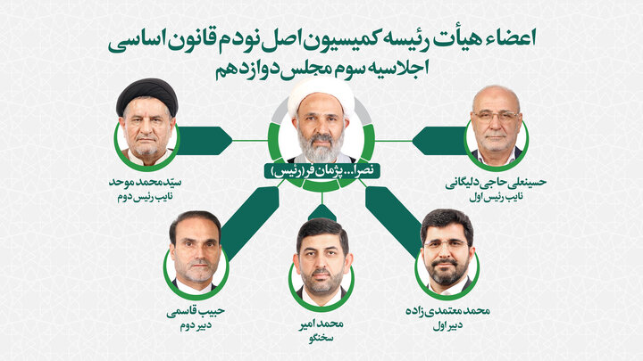 اعضای هیأت رئیسه کمیسیون اصل نود مجلس برای اجلاسیه سوم مشخص شد