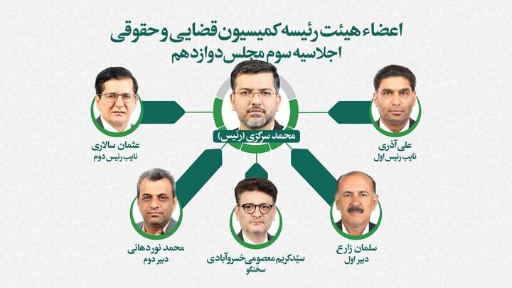 اعضای هیات رئیسه کمیسیون قضایی و حقوقی در اجلاسیه سوم مشخص شدند